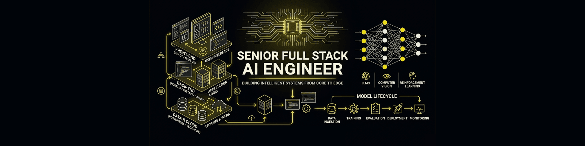 Profile Banner